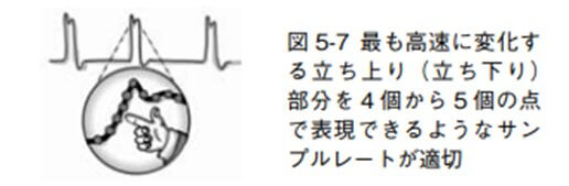 図 5-7 最も高速に変化する立ち上り(立ち下り)部分を 4 個から 5 個の点 で表現できるようなサンプルレートが適切