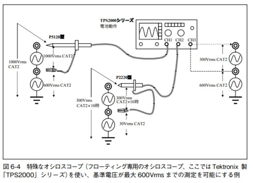 図 6-4 特殊なオシロスコープ(フローティング専用のオシロスコープ、ここではTektronix 製 「TPS2000」シリーズ)を使い、基準電圧が最大 600Vrms までの測定を可能にする例