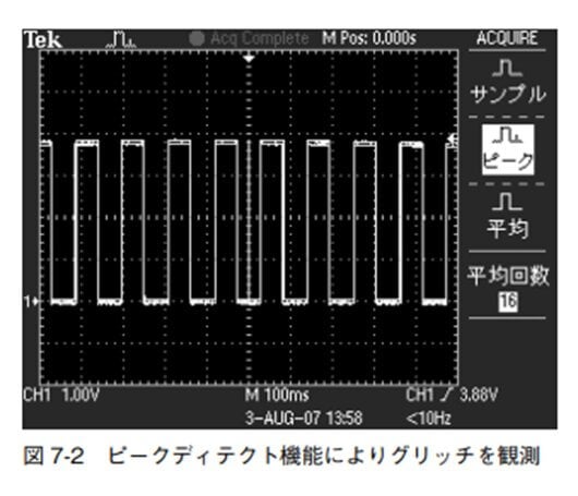 図 7-2 ピークディテクト機能によりグリッチを観測