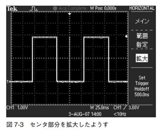 図 7-3 センタ部分を拡大したようす