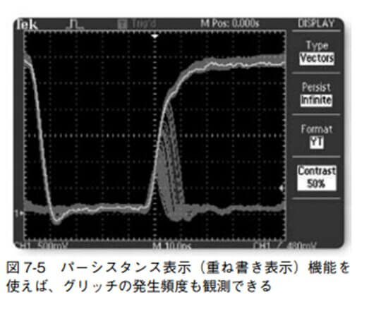 図 7-5 パーシスタンス表示(重ね書き表示)機能を使えば、グリッチの発生頻度も観測できる