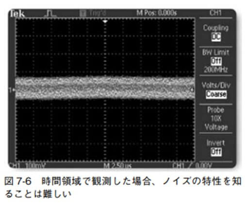 図 7-6 時間領域で観測した場合、ノイズの特性を知ることは難しい