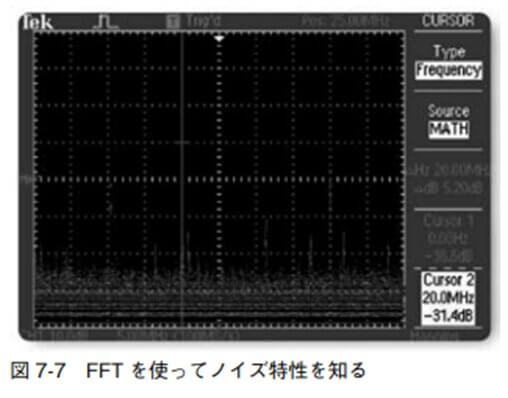 図 7-7 FFT を使ってノイズ特性を知る
