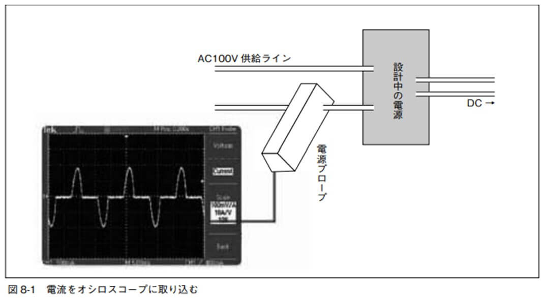 図 8-1 電流をオシロスコープに取り込む