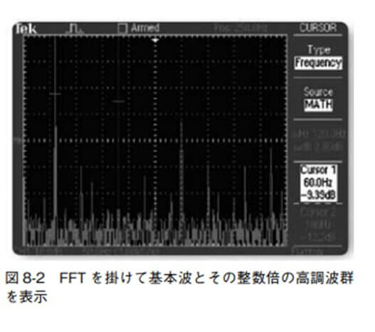 図 8-2 FFTを掛けて基本波とその整数倍の高調波群を表示