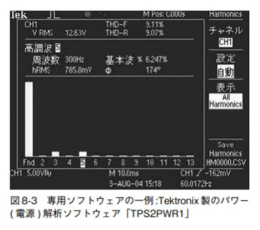 図 8-3 専用ソフトウェアの一例 :Tektronix 製のパワー ( 電源 ) 解析ソフトウェア「TPS2PWR1」