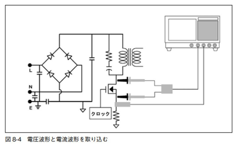 図 8-4 電圧波形と電流波形を取り込む
