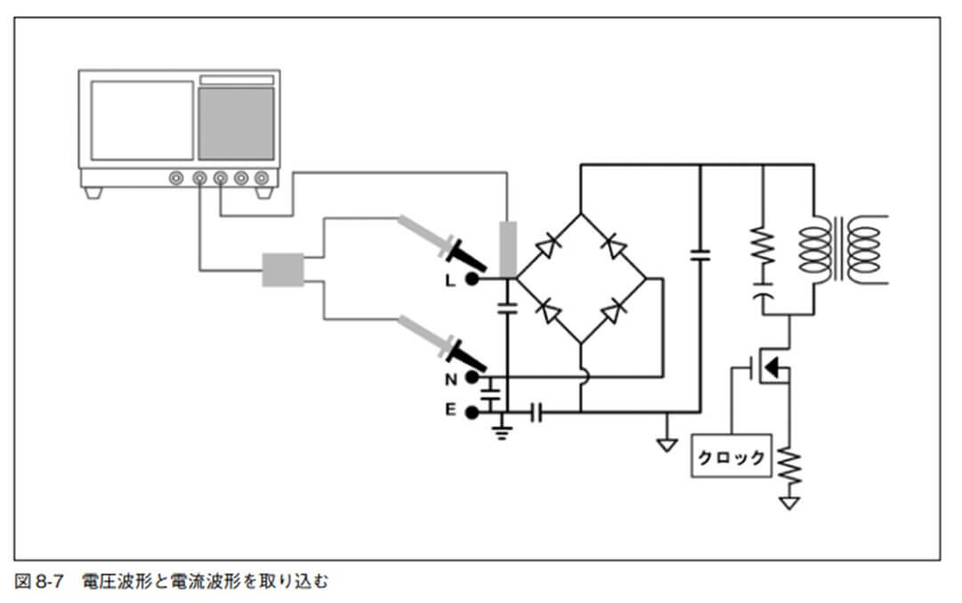 図 8-7 電圧波形と電流波形を取り込む