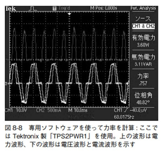 図 8-8 専用ソフトウェアを使って力率を計算 : ここでは Tektronix 製「TPS2PWR1」を使用。上の波形は電力波形、下の波形は電圧波形と電流波形を示す