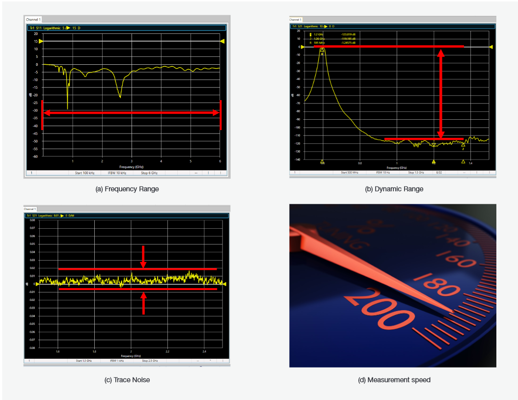 Top level VNA specifications can be used to quickly determine the instrument class required for your application
