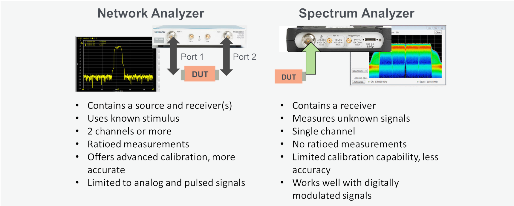 Comparing a VNA and a Spectrum Analyzer