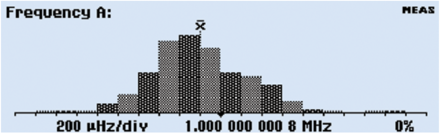 Measurement Statistics, Histograms and Trend Plot Analysis Modes ...