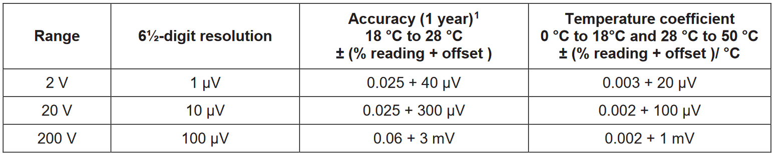 Volts table