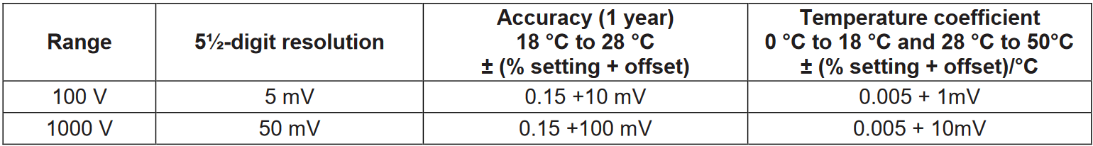 Voltage Source table