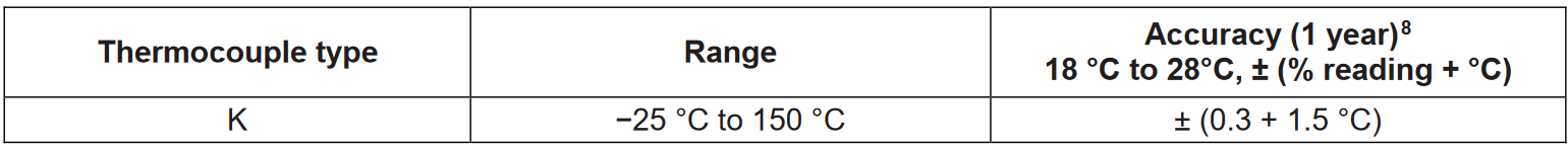 Temperature (Thermocouple) table