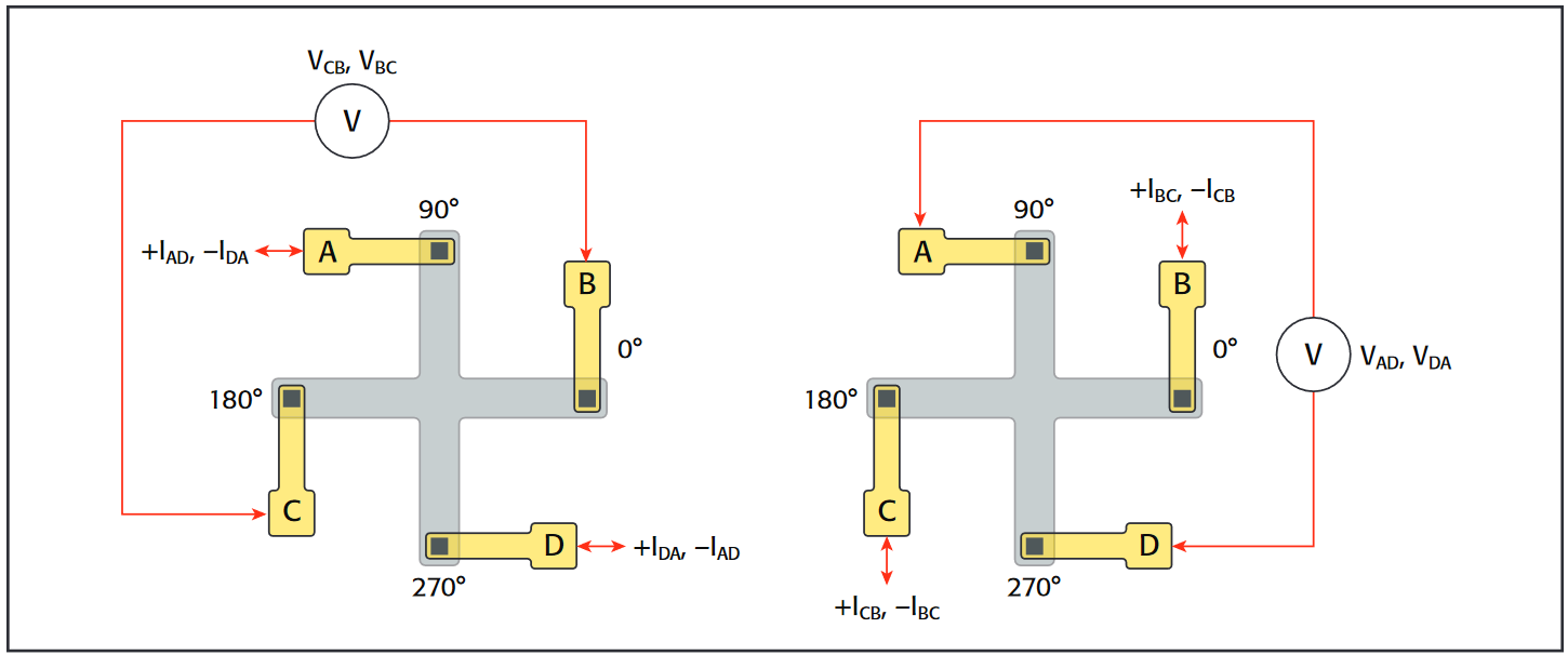 Four DC measurements needed for accurate sheet resistance measurements