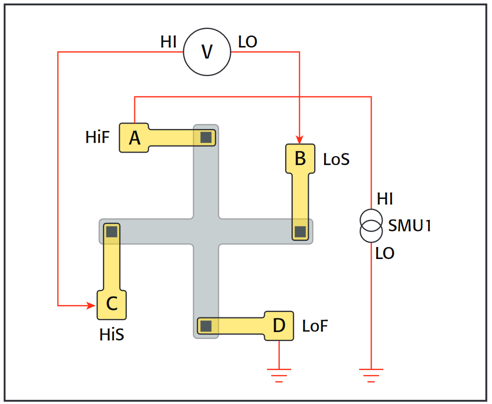 Instrument connections