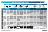Power Supply Converter Design Procedures Poster