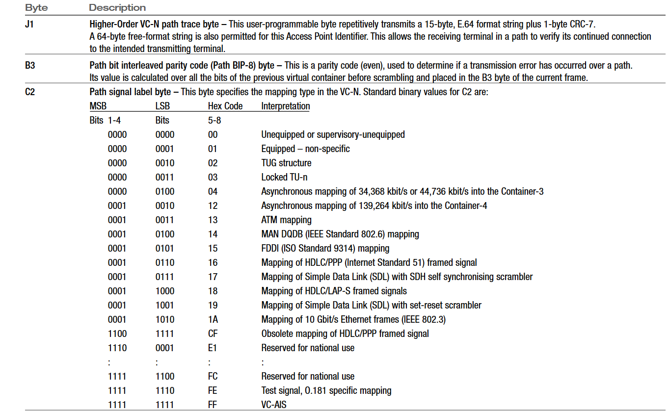 Higher-Order Path Overhead