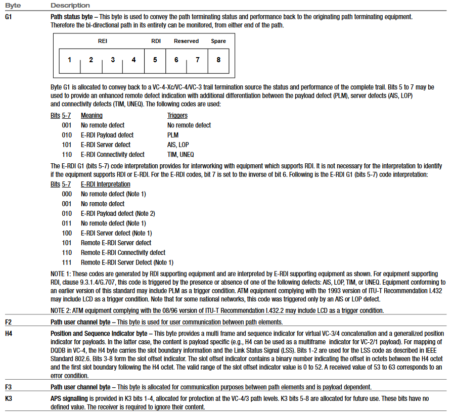 Higher-Order Path Overhead