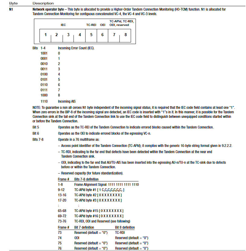 Higher-Order Path Overhead
