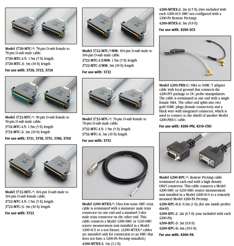Cables
