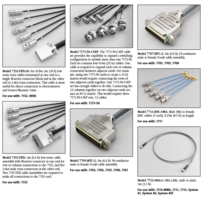 Cables