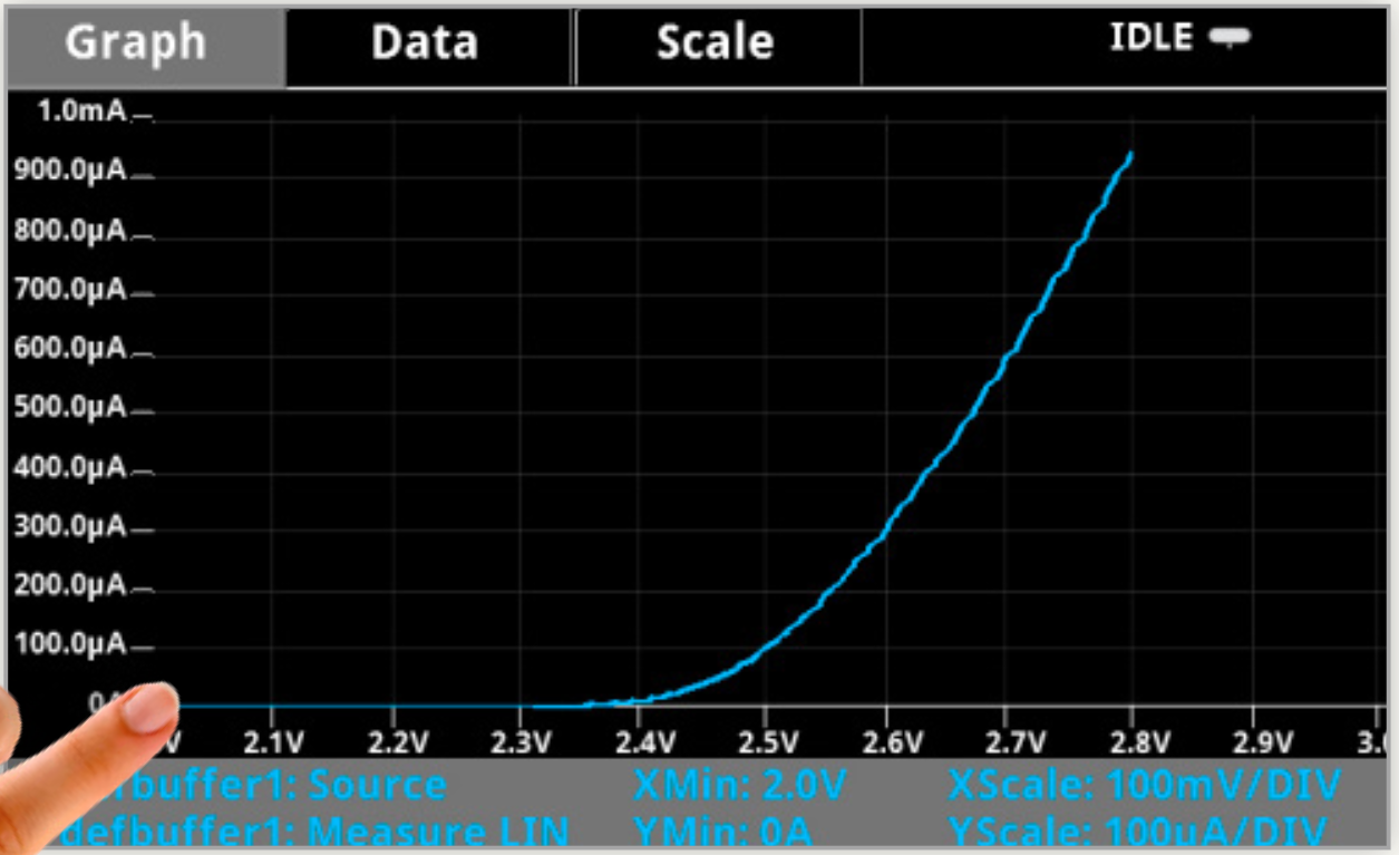 Tips and Techniques for Efficient DC Testing and Current-Voltage ...