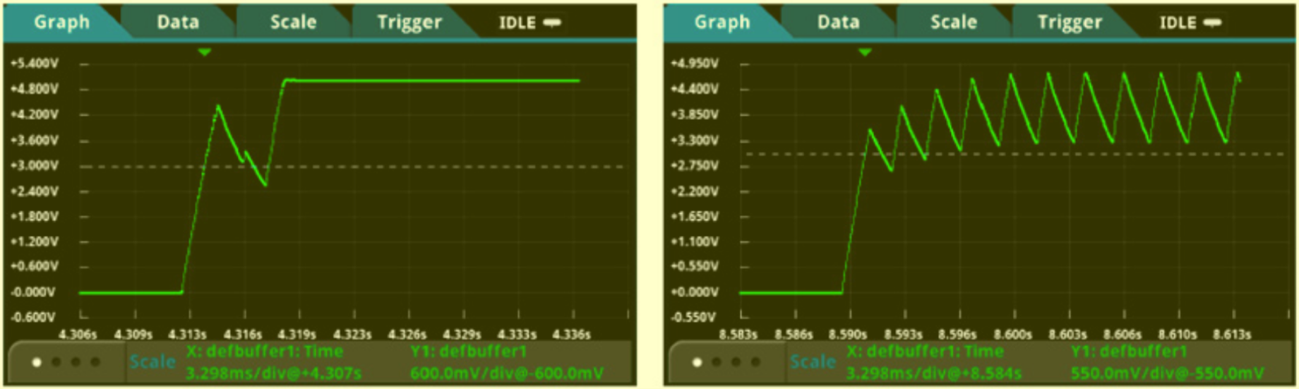Power-up anomalies on the buck converter. Temporary output voltage dip (left) and permanent failure to power-up (right)