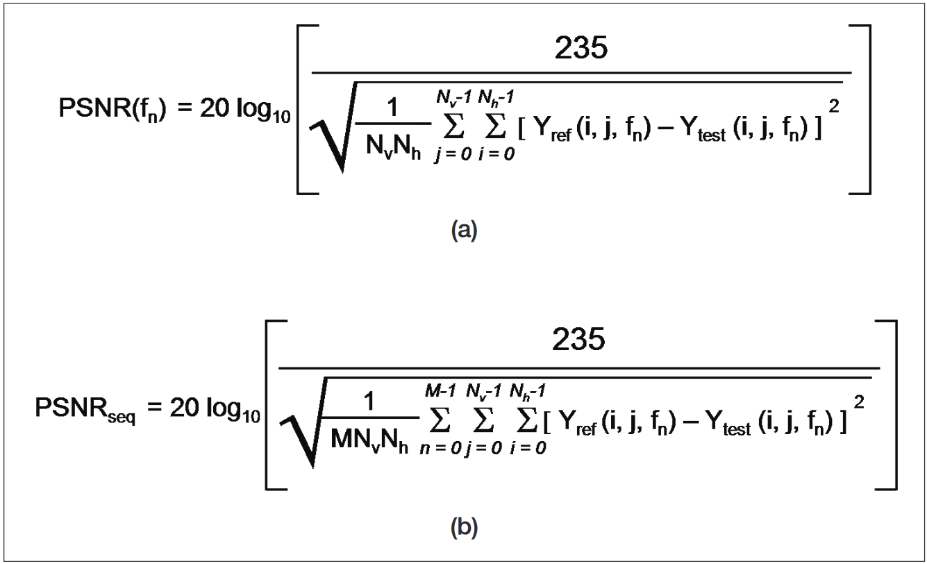 PSNR Measurement Formulas (dB Units)