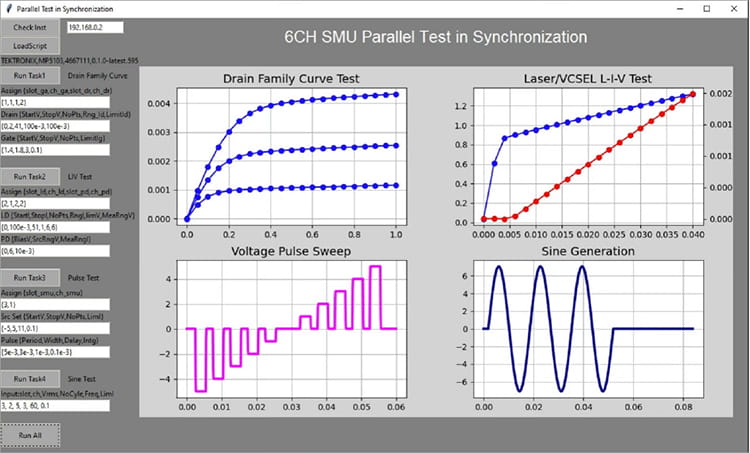Measured Data from 6 Channels Graphed in Python.