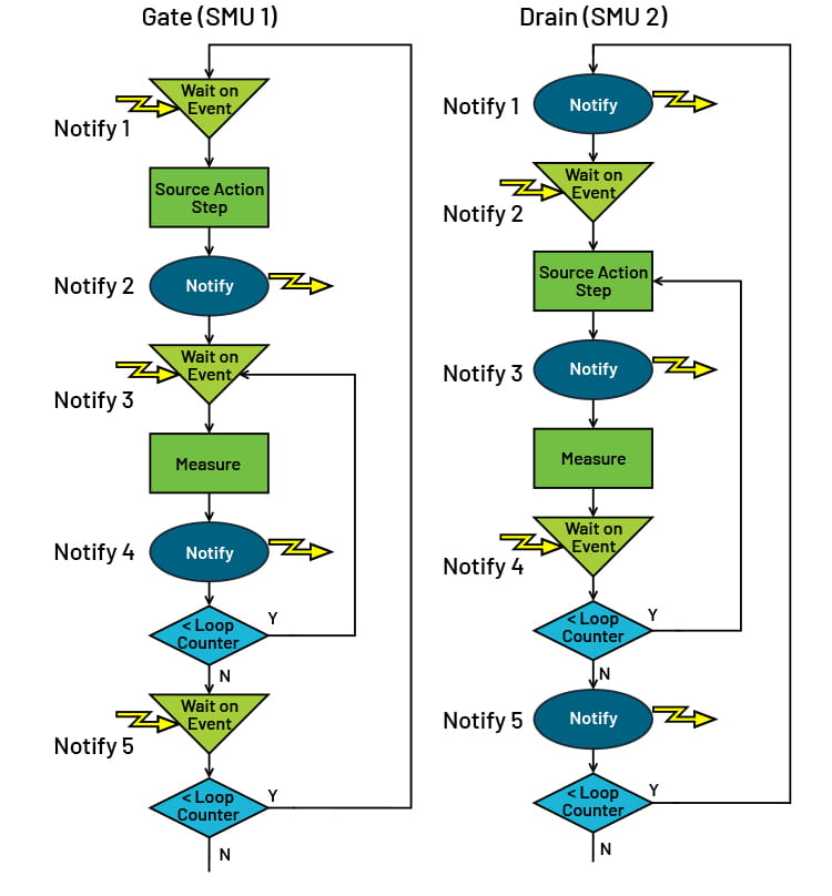 A diagram showing MP5000 trigger models for drain family of curves on a MOSFET.