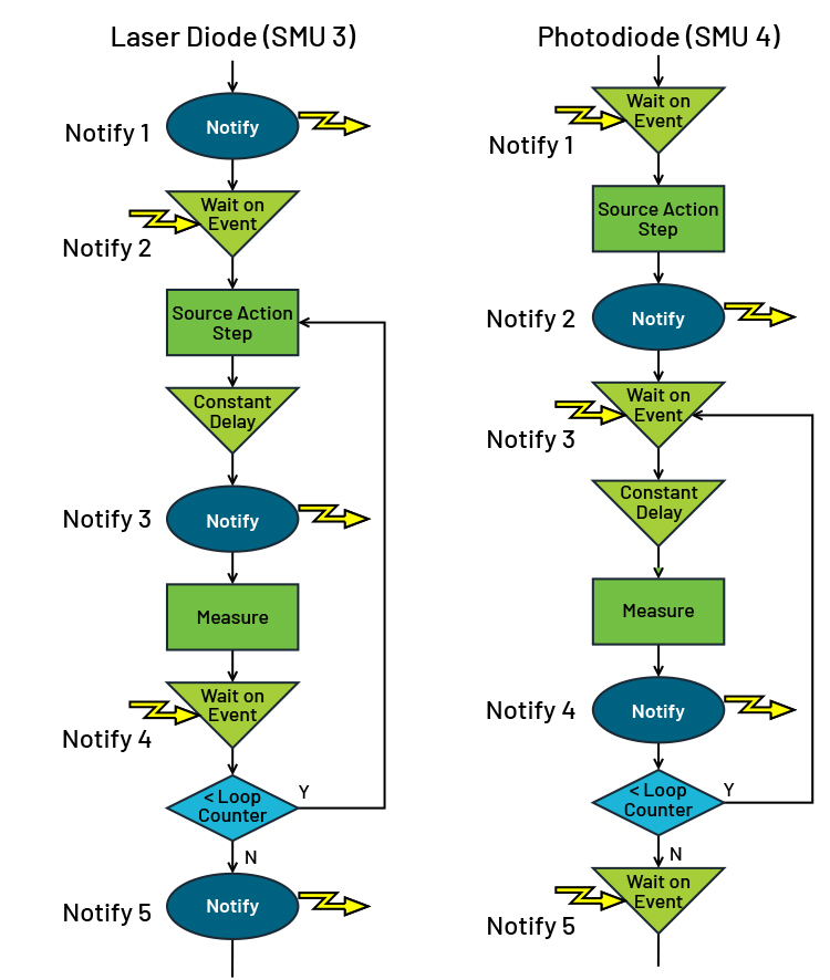 A diagram showing MP5000 trigger models for LIV characterization.