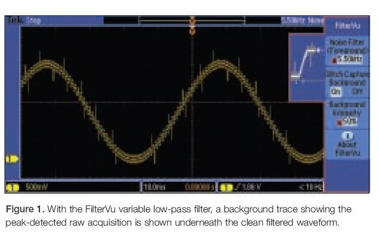 With the FilterVu variable low-pass filter, a background trace showing the peak-detected raw acquisition is shown underneath the clean filtered waveform.