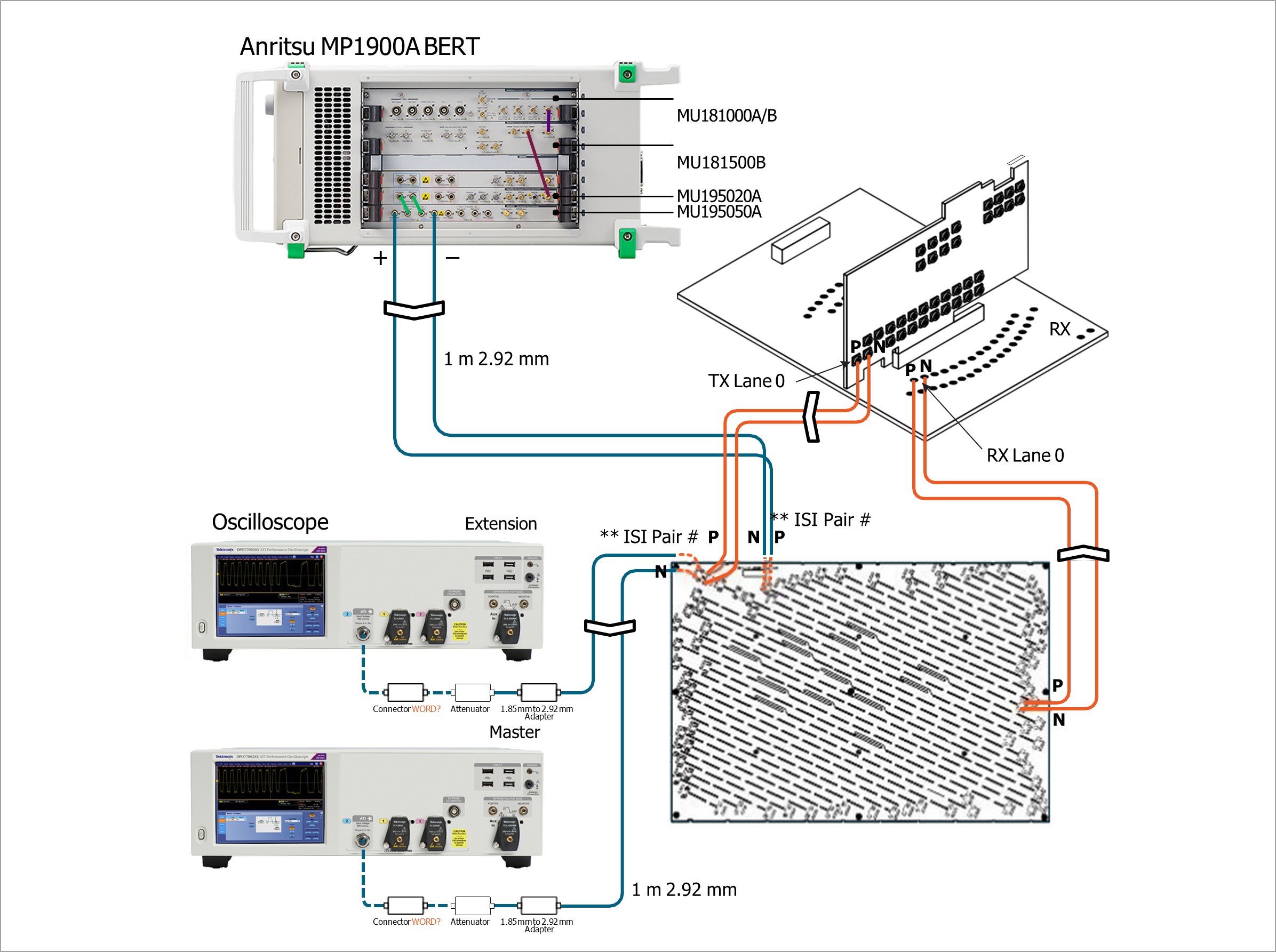 Diagram of TP3 and TP2 RF cable connection.
