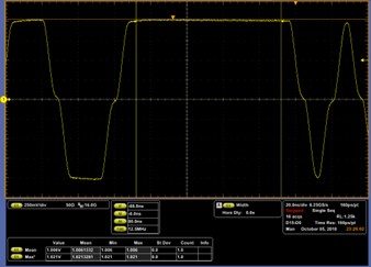 Amplitude tests performed on long run of logic high levels.