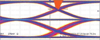 Peak-to-peak jitter with single voltage crossing.