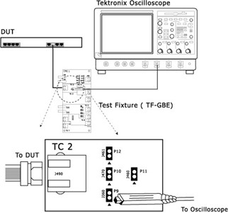 Test setup without link partner.