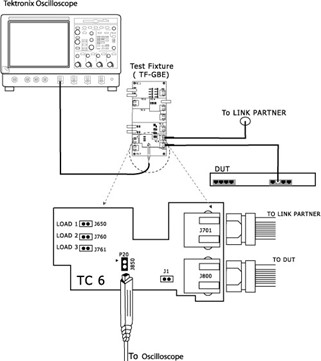 Test setup with link partner.