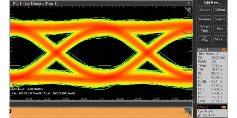 Measurement screen showing an eye diagram without QuietChannel technology.