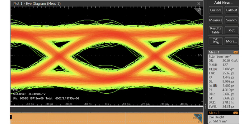Measurement screen showing and eye diagram with quietn channel technology.