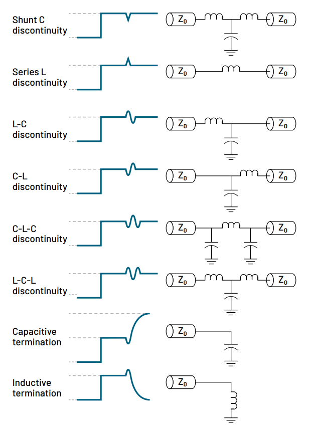 TDR waveforms for capacitive, inductive, and mixed impedance discontinuities