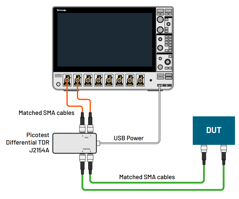 Differential TDR measurement setup using an oscilloscope and DUT