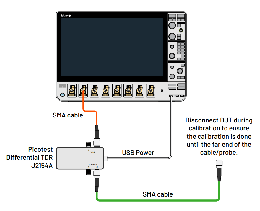 TDR calibration setup with an open cable and disconnected device under test