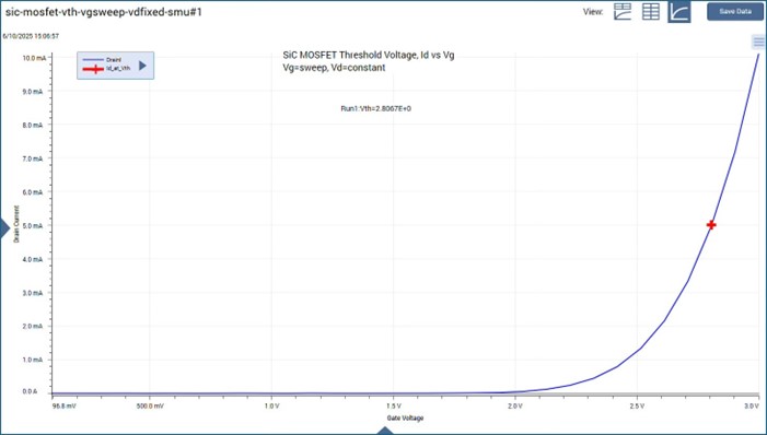 Screenshot of Id-Vg graph of sic-mosfet-vth-vgsweep-vdfixed-smu test showing Vth.