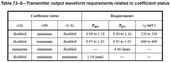 10G-KR-Compliance-Debug-Decode-Solutions-EN_US-15-L