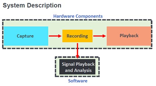system_example