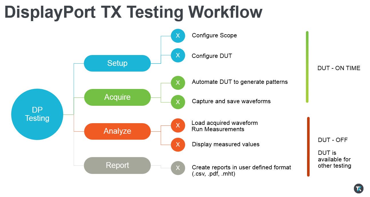 DisplayPort_transmitter_workflow_v2