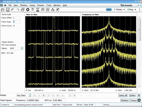 Analyzing modern radar signals requires careful attention to test set ...