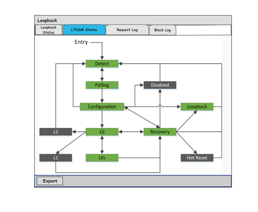 pcie_4.0_loopback_initiation.png pcie_4
